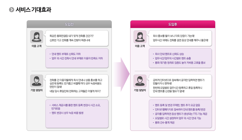 심플 ARS 서비스 기대효과