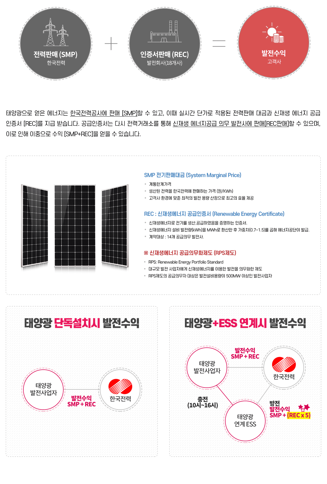 엘지유플러스 태양광발전 수익 SMP + REC
