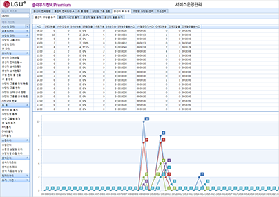 프리미엄형 관리자용 페이지