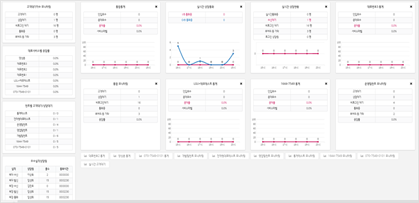 라이트프로형 대시보드 페이지