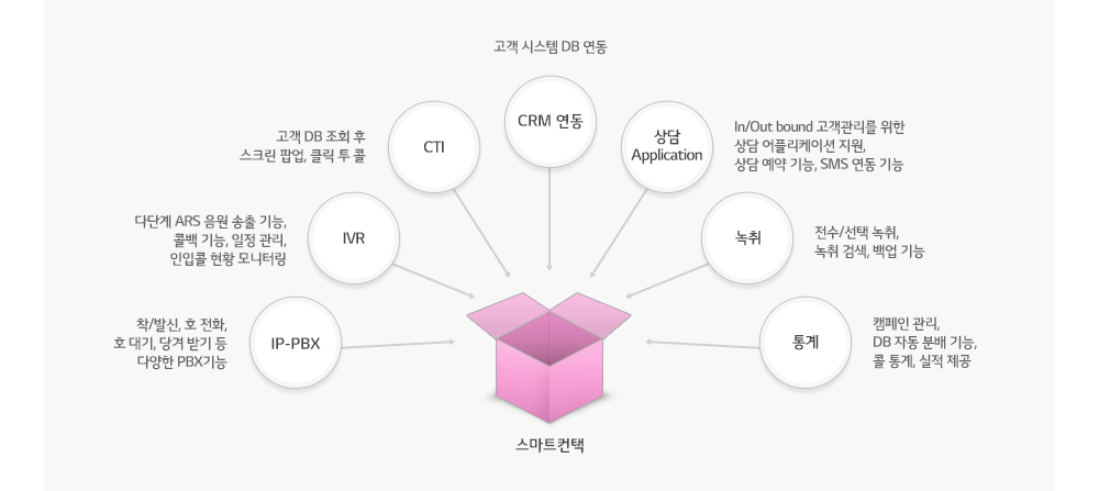 클라우드 컨택센터 솔루션 이미지