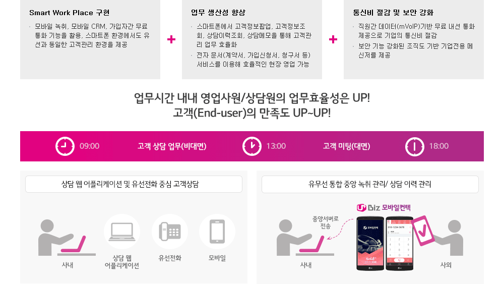 모바일컨택 서비스특장점