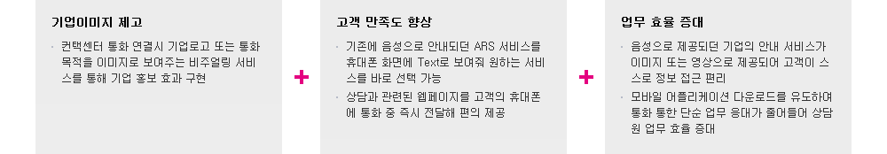 비주얼컨택 서비스 특장점