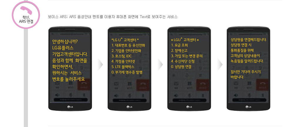 착신, ARS연결