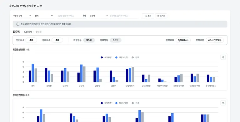 안전/경제운전