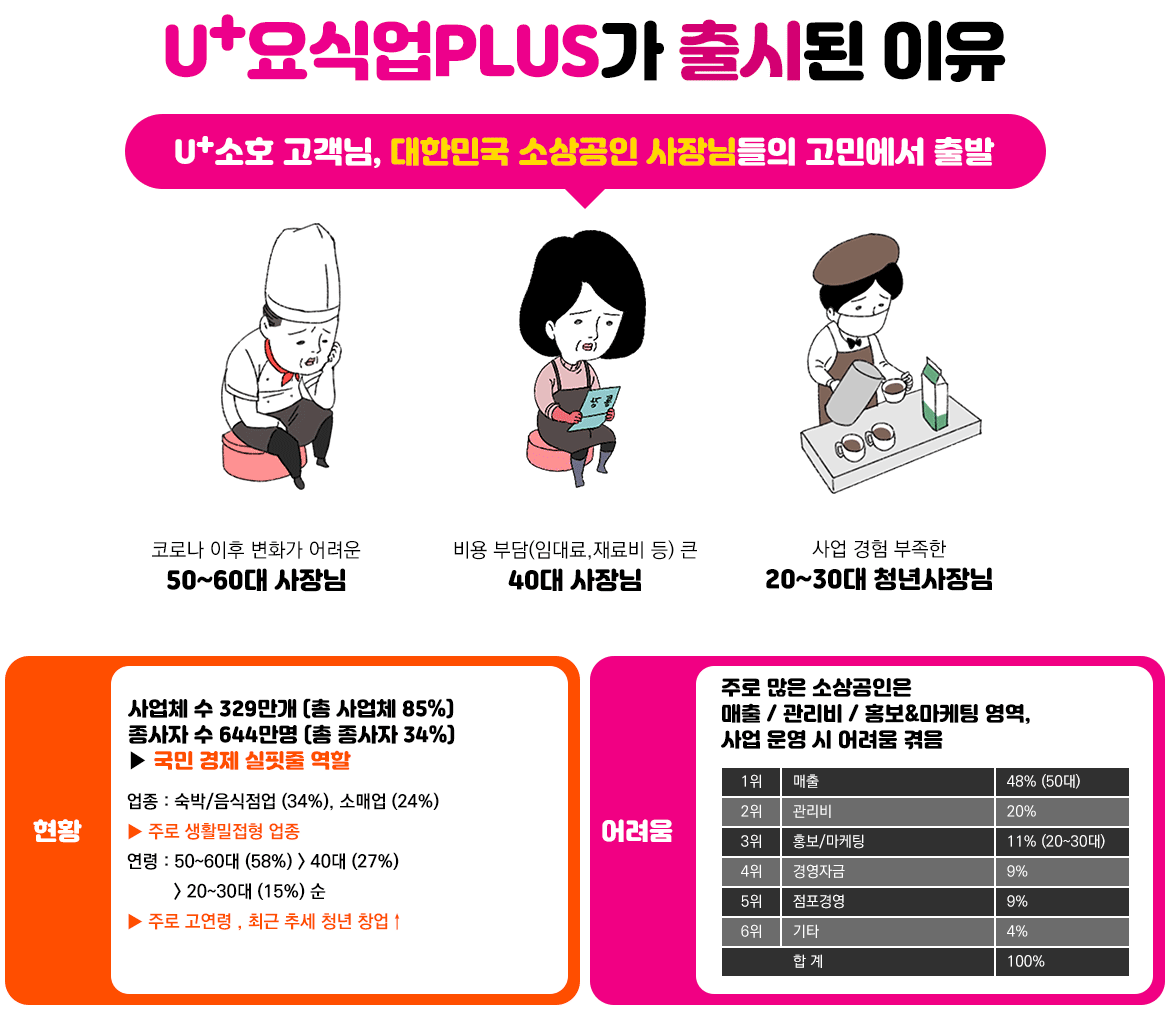 LG유플러스 요식업패키지가 출시된 이유
