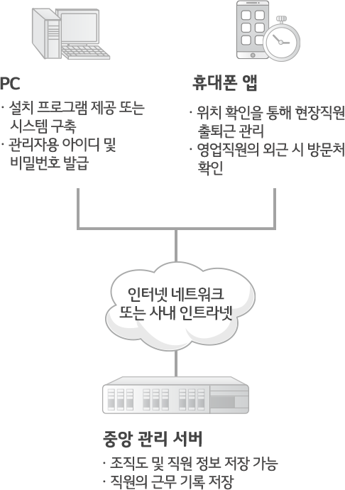 아래로